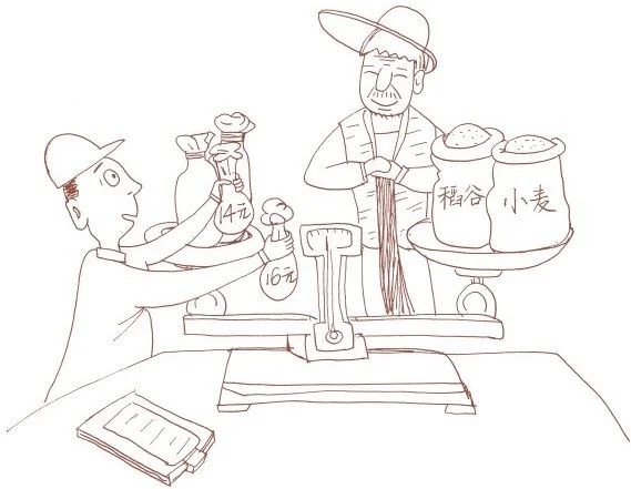 认沽期权在现实中的例子：粮食最低收购价