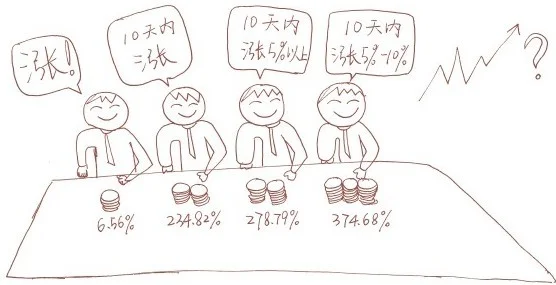 期权精准化投资的例子